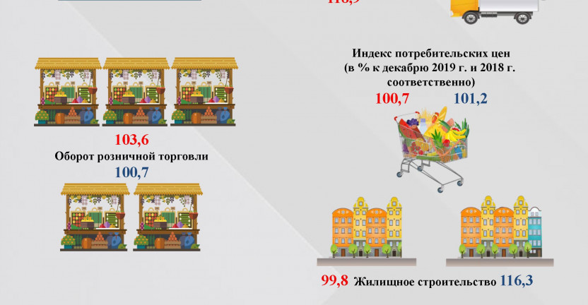 Выпущен доклад «Социально-экономическое положение Нижегородской области в январе 2020 года»